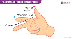 We did not find results for: Fleming S Left Hand Rule And Fleming S Right Hand Rule With Examples