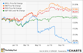 3 Takeaways From Stericycles Q3 Earnings The Motley Fool