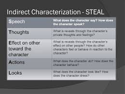 Everyday Use Characterization Ppt Video Online Download