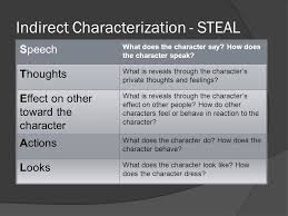 Everyday Use Characterization Ppt Video Online Download