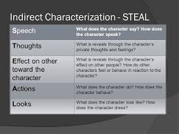 everyday use characterization ppt video online download