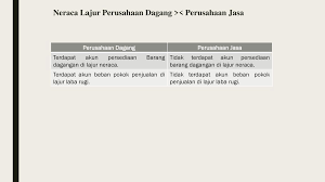 Check spelling or type a new query. Neraca Lajur Ppt Download
