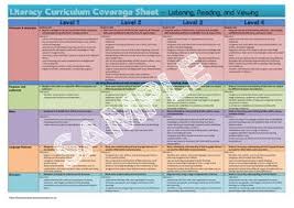 New Zealand Literacy Curriculum Coverage Sheet Level 1 4 On One Sheet Curriculum Teacher Planning Literacy