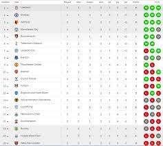 جدول ترتيب هدافي الدوري الانجليزي بعد إنتهاء موسم 2019 / 2018. ØªØ±ØªÙŠØ¨ Ø§Ù„Ø¯ÙˆØ±Ù‰ Ø§Ù„Ø§Ù†Ø¬Ù„ÙŠØ²Ù‰ 2019 Ø§Ù„Ø§Ù†
