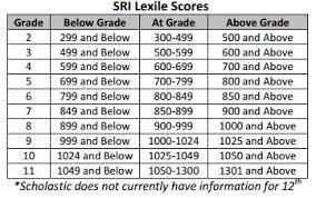 Grade Lexile Level Online Charts Collection