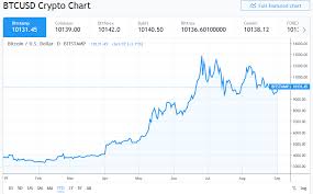 3 Things Stopping Bitcoin From Returning To 20k