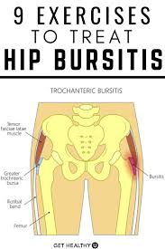 9 Best Exercises For Hip Bursitis Best Exercise For Hips Bursitis Hip Health And Fitness Articles