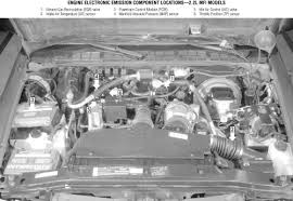 I have a 2002 chevy s10 that will shut off while driving. Engine Diagram 96 S10 2 2l Fuse Box Location On 2008 Ford Explorer For Wiring Diagram Schematics