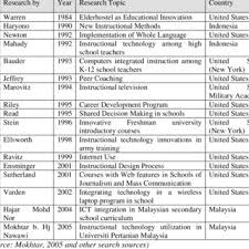 Pengertian profil sekolah versi dapodiktutor.com adalah gambaran, identitas dari unit sekolah tertentu yang di buat. 1 School Staff Profile Sekolah Menengah Bestari Staff Quantity Download Table