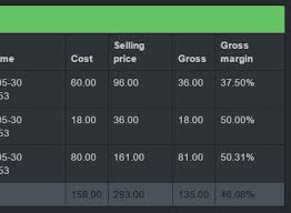 Table Data Calculation Plugin For Jquery Sumtabletotal Plugins Jquery Data