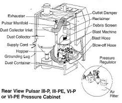 Clemco Model 24746 Pulsar Iii P Pressure Blast Cabinet