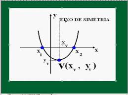 El concepto de vértice deriva del vocablo latino vertex.desde la perspectiva de la geometría, el vértice es el nombre que recibe el punto que marca la unión entre los segmentos que originan un ángulo o donde se fusiona un mínimo de tres planos. Matematica Coordenadas Do Vertice Parte 1 Youtube