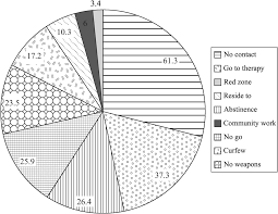 Breakups are brutal, there are no two ways around it. Expansion Part Ii Red Zones
