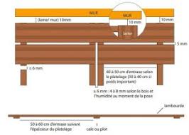 We did not find results for: Guide De Pose D Une Terrasse En Bois Blog De Novi Clous