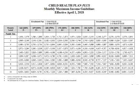 Medicaid Buy In For Children With Disabilities Family