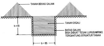 Check spelling or type a new query. Menghitung Volume Pekerjaan Persiapan Galian Dan Urugan