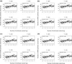 Correlation between the number of eDNA particles and species abundance is  strengthened by warm temperature: simulation and meta-analysis