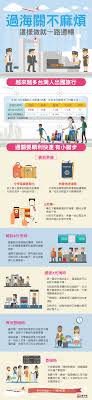 圖解新聞 過海關不麻煩這樣做就一路通暢infographic the travel hacks that you need to pass through custom swiftly infographic world languages vacation trips