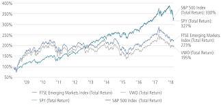 Emerging Markets Equity Active Opportunities Beyond