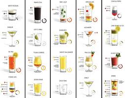 26 Rigorous Fruit Juice Combination Chart