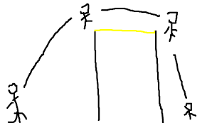 O saltador é avaliado nos seguintes aspectos: Salto Em Altura Desenho De Aliiiiiiiine Gartic