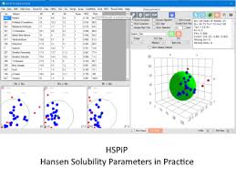 Hansen Solubility Parameters Hansen Solubility Parameters