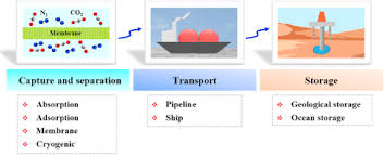 Currently, muet offers following undergraduate engineering degree programs Carbon Recycling An Immense Resource And Key To A Smart Climate Engineering A Survey Of Technologies Cost And Impurity Impact Sciencedirect