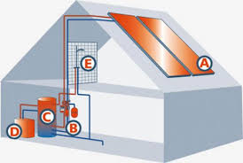 Özkan pehlivan 63.886 views3 year ago. Gunes Enerjisi Kalorifer Enerji Gen Tr
