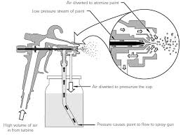 High Volume Low Pressure Hvlp Spray Gun Tips Adendorff
