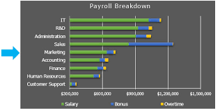 Human Resource Dashboard Nice Combination Of Column And