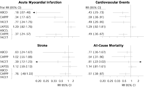 acei arb equivalent dose related keywords suggestions