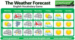 weather forecast english vocabulary game