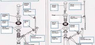 Feed the rocker arm assembly into the drain hole. Bathroom Sink Pop Up Drain Assembly Advocate Master Plumbing