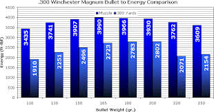 300 Winchester Magnum Wikiwand