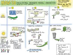 My Visual Notes Business Model Generation Masterclass With Business Design And Patrickpijl Designing A 3 Day Workshop Bmgen Ipad Business Model Canvas Business Design Business Canvas