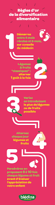 Tableau De La Diversification Alimentaire De Bebe I Bledina Diversification Alimentaire Diversification Alimentaire Bebe Alimentaire
