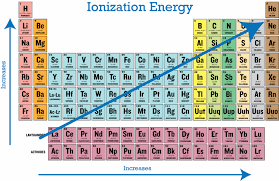 ionization energy kozen jasonkellyphoto co