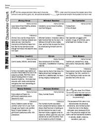 The Things They Carried Character Chart By Pretty In Pink Ela