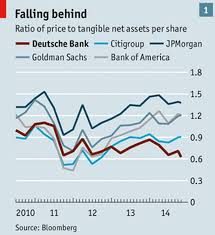 Bank of america (bac) tops q2 earnings estimates. Deutsche Bank Is In Trouble