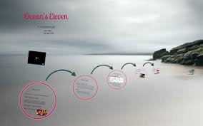 In the film, danny ocean (played by sinatra) recruits a gang of his old army buddies to simultaneously rob five Ocean S Eleven By Ava Tyler