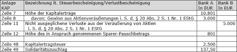 Die höhe der kapitalerträge, gewinne aus aktienveräußerungen, er­satz­be­mes­sungs­grund­la­ge, Beispiel Verlustverrechnung Mit Verlustbescheinigung