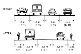 Road Diet Retrofitting Bike Lanes By Reducing The Number Of Travel Lanes Parking Design Urban Design Diagram Streetscape Design