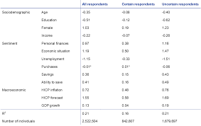 Here you'll get most accurate definitions, close synonyms and antonyms, related words, phrases and questions, rhymes, usage. Making Sense Of Consumers Inflation Perceptions And Expectations The Role Of Un Certainty