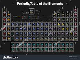 Colorful Periodic Table Of The Elements Shows Atomic Number Symbol Name Atomic Weight Electrons Pe Periodic Table Periodic Table Of The Elements Elements