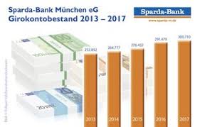 Bis zu 250 anteile kannst du zeichnen. Kontofuhrung Bleibt Weiter Gebuhrenfrei