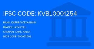 Karur vysya bank atm נמצא בkarur. Karur Vysya Bank Kvb Atm Cell Branch Chennai Ifsc Code Kvbl0001254 Branch Code 1254