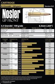 6 5 Grendel Load Data Nosler