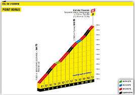 A brief guide to every stage at the 2019 tour de france. Tour De France 2019 Notre Presentation Complete De La 19e Etape
