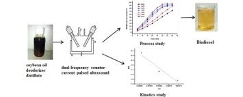 Intensification Of Biodiesel Production Using Dual Frequency