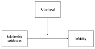 Storyline:hamburger joint waitress sally jackson is pregnant. Psych Free Full Text Fatherhood Is Associated With Increased Infidelity And Moderates The Link Between Relationship Satisfaction And Infidelity
